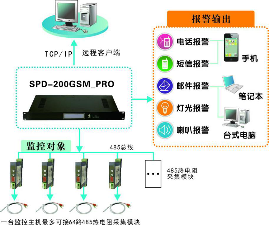 工厂及车间温湿度监控方案,工厂及车间温湿度监控 工厂及车间温湿度监控方案,工厂及车间温湿度监控