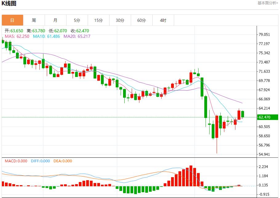 The Bay Area bond issuance plan is progressing steadily, and the short-term trend analysis of spot gold, silver, crude oil and foreign exchange on April 21(图5) The Bay Area bond issuance plan is progressing steadily, and the short-term trend analysis of spot gold, silver, crude oil and foreign exchange on April 21(图5)