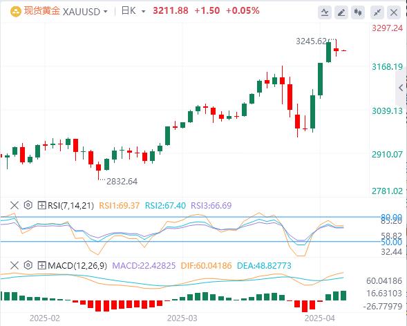 Trump once again considers relaxation the dollar hovering around the 100 mark(图4) Trump once again considers relaxation the dollar hovering around the 100 mark(图4)