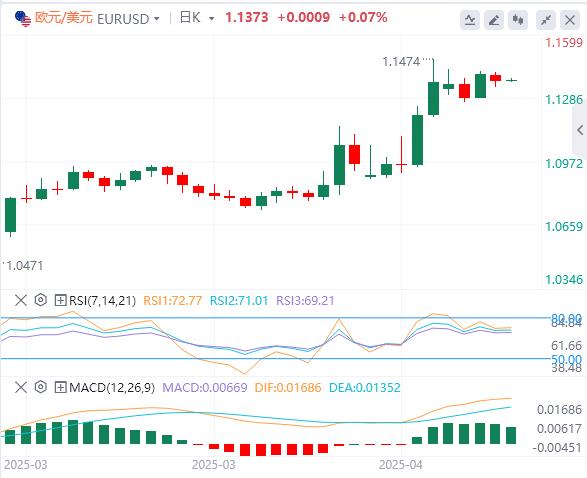 ECB cut interest rates by 25 basis points as scheduled, Trump continues to clamor for removal of Powell(图2) ECB cut interest rates by 25 basis points as scheduled, Trump continues to clamor for removal of Powell(图2)