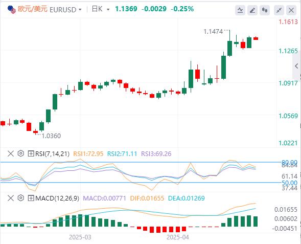 The global trade situation continues to be tense, and Powell refuses to save the market!(图2) The global trade situation continues to be tense, and Powell refuses to save the market!(图2)
