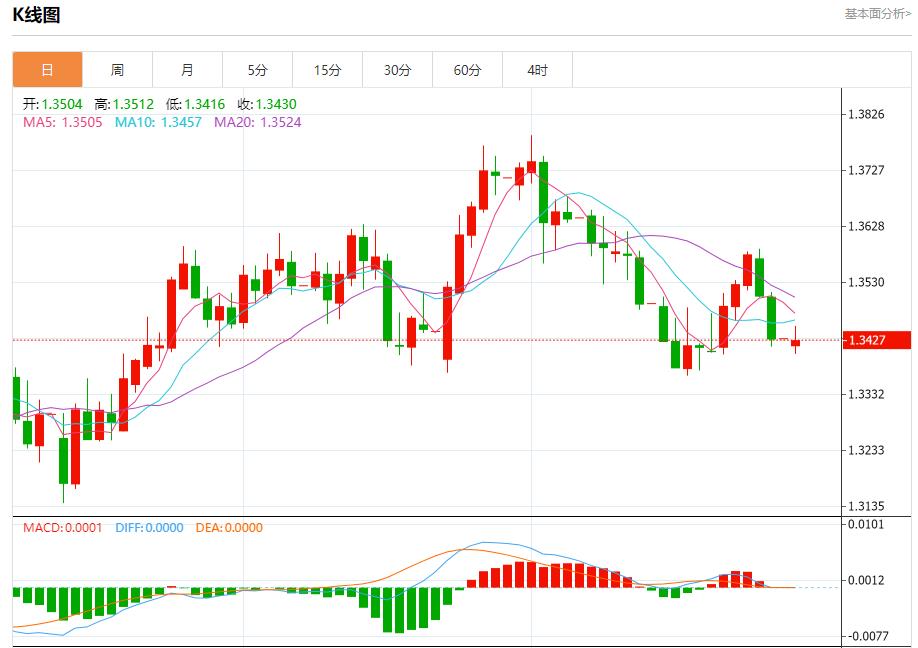Improved trade prospects bring positive benefits, analysis of short-term trends of spot gold, silver, crude oil and foreign exchange on July 28(图2)