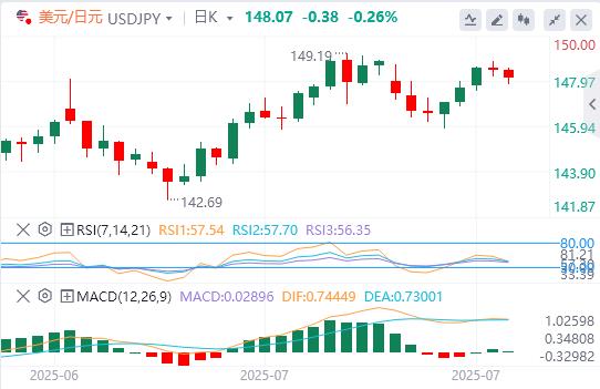 Big data and Canadian Federal Reserve interest rate decisions are www.vejck.cning(图3)
