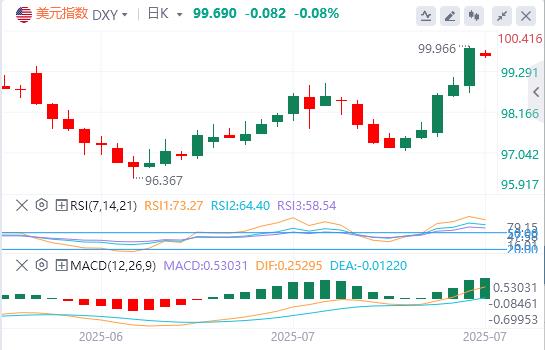 Powells hawkish statements cannot hide the dovish turn. Will September repeat the drama of making up interest rate cuts?(图1)