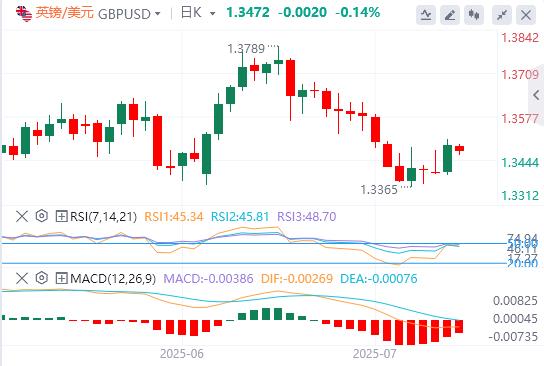 Trump and Powells dispute escalates, the dollar is difficult to rise(图2) Trump and Powells dispute escalates, the dollar is difficult to rise(图2)