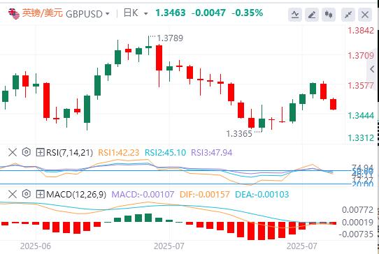 The Bank of China, the United States and Japan will hit next week!(图2) The Bank of China, the United States and Japan will hit next week!(图2)