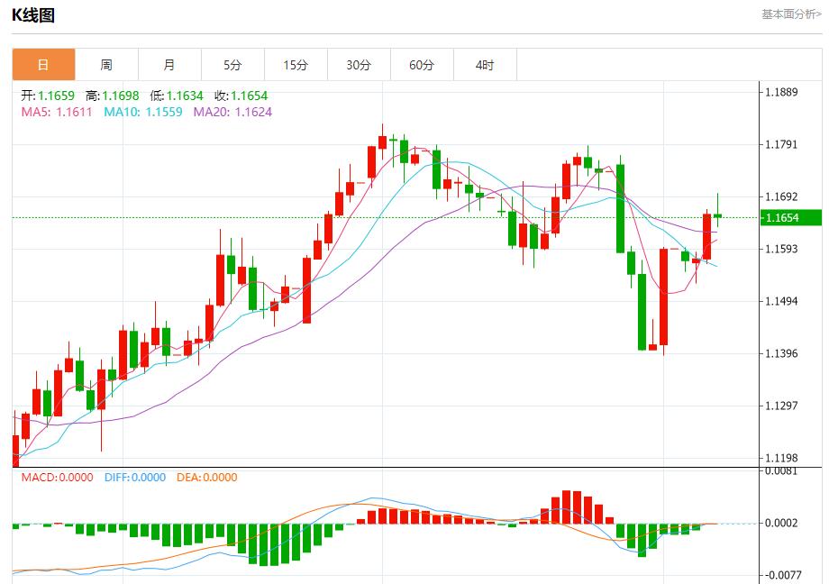 Global stock market storm is www.vejck.cning, analysis of short-term trends of spot gold, silver, crude oil and foreign exchange on August 7(图1)