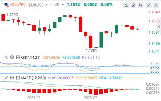 RBA cuts 25 basis points, beware of todays CPI accident(图1)