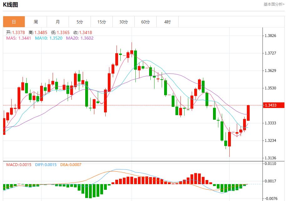 Global stock market storm is www.vejck.cning, analysis of short-term trends of spot gold, silver, crude oil and foreign exchange on August 7(图2)