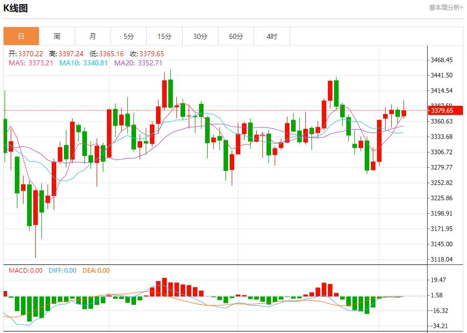 Global stock market storm is www.vejck.cning, analysis of short-term trends of spot gold, silver, crude oil and foreign exchange on August 7(图3)