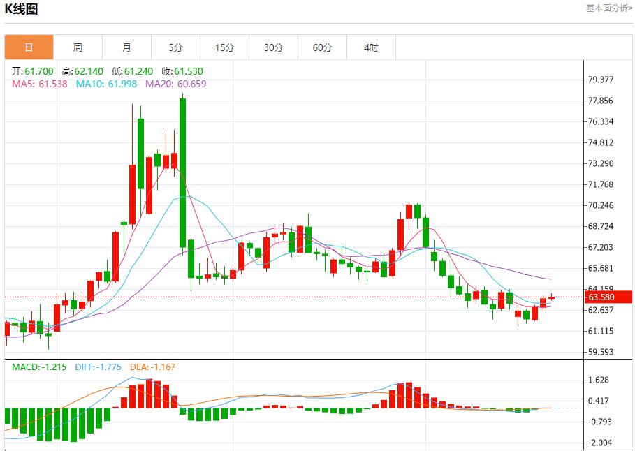 Powells speech is imminent, analysis of short-term trends of spot gold, silver, crude oil and foreign exchange on August 22(图5)