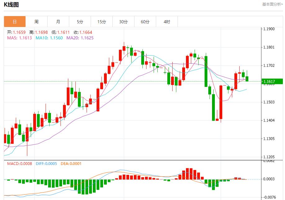Inflation and huge bond issuance double attack, analysis of short-term trends of spot gold, silver, crude oil and foreign exchange on August 11(图1)