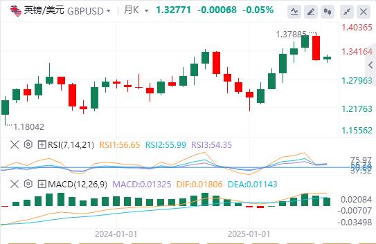 Non-farm employment data revives bets on interest rate cuts in September, dollar rebounds weakly(图2)