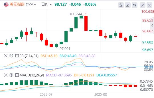The US dollar index rebounded, and bad news came from US inflation data!(图1)