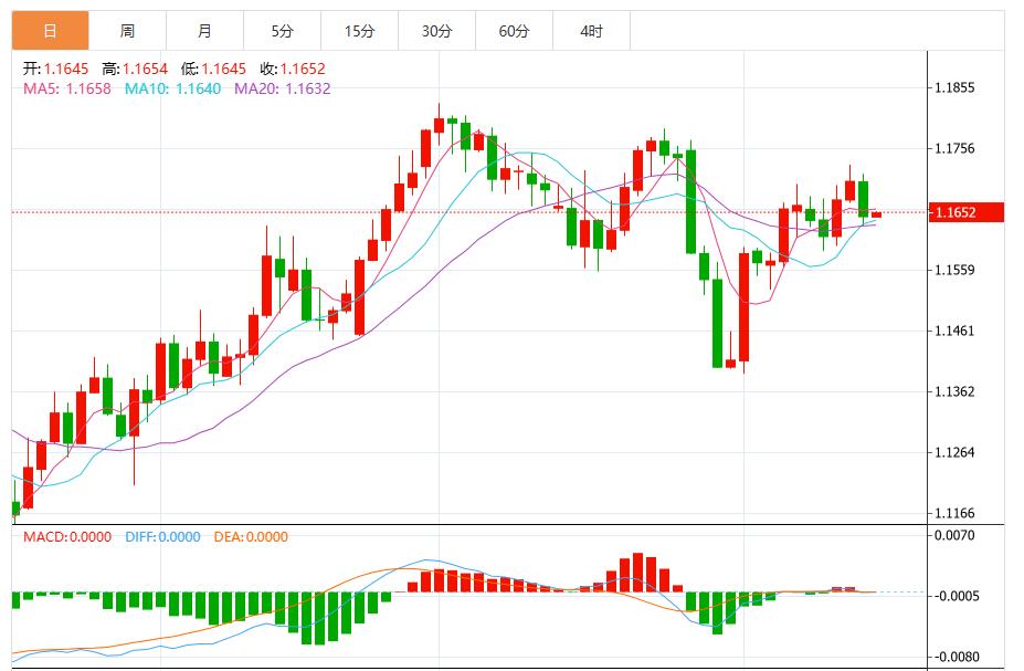 Feds interest rate cuts in September, US dollar index maintains fluctuation(图2) Feds interest rate cuts in September, US dollar index maintains fluctuation(图2)