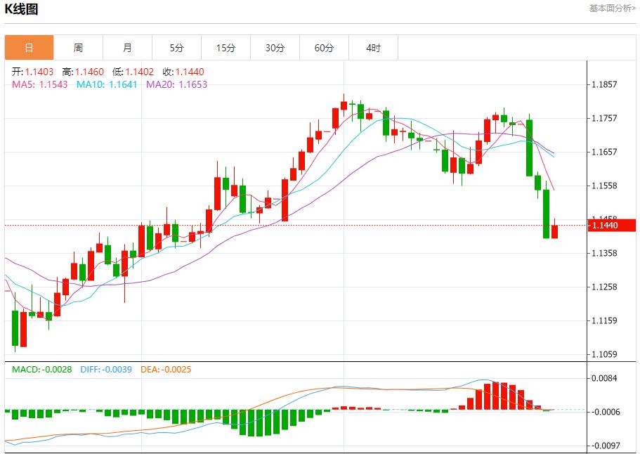 Eurozone Economic Recovery, Analysis of Short-Term Trends of Spot Gold, Silver, Crude Oil and Foreign Exchange on July 31(图1)