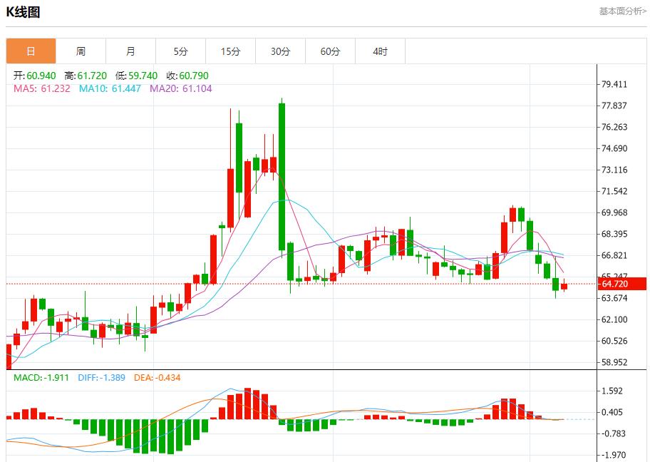 Global stock market storm is www.vejck.cning, analysis of short-term trends of spot gold, silver, crude oil and foreign exchange on August 7(图5)