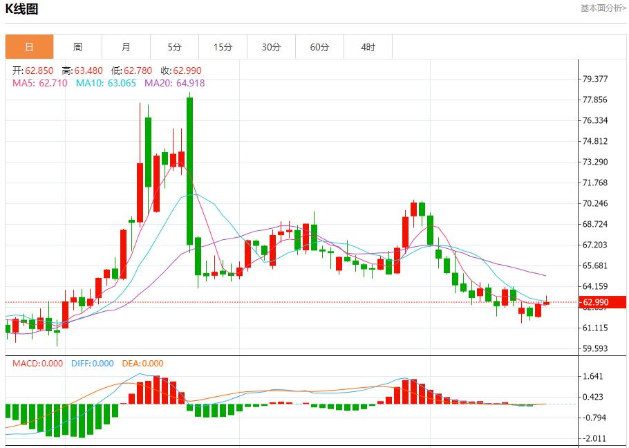 European and American trade agreement locked, analysis of short-term trends of spot gold, silver, crude oil and foreign exchange on August 21(图5)