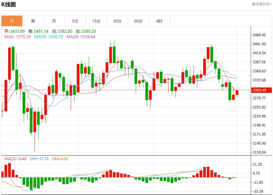 The trade war escalates in full swing, and analysis of short-term trends of spot gold, silver, crude oil and foreign exchange on August 1(图3)