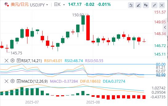 The money market has begun to stabilize, and this week it is closely watched Powell(图3) The money market has begun to stabilize, and this week it is closely watched Powell(图3)