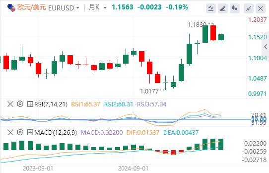 Non-farm employment data revives bets on interest rate cuts in September, dollar rebounds weakly(图1)