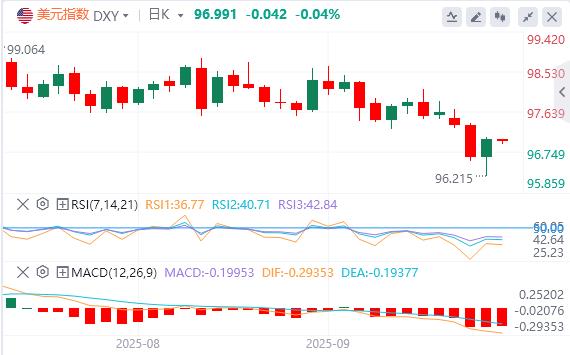 The Federal Reserve cut interest rates by 25 basis points as scheduled, and gold hit a high and plunged sharply!(图1) The Federal Reserve cut interest rates by 25 basis points as scheduled, and gold hit a high and plunged sharply!(图1)