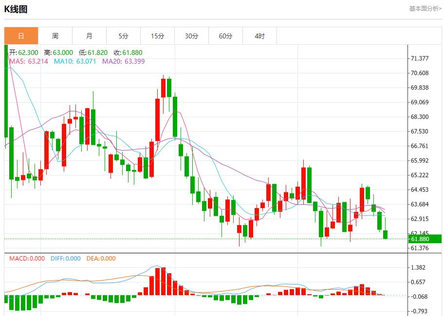 UK PMI data is imminent, analysis of short-term trends of spot gold, silver, crude oil and foreign exchange on September 22(图5)