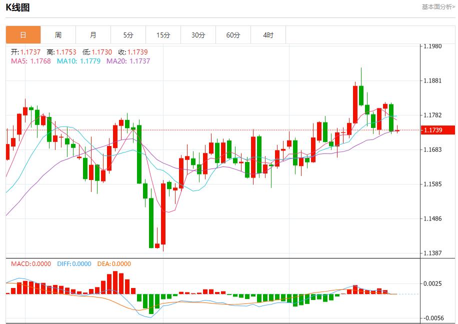 The euro zone bond market is confused, analysis of short-term trends of spot gold, silver, crude oil and foreign exchange on September 25(图1)