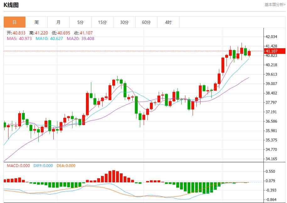 法国政坛风云变幻，9月10日现货黄金、白银、原油、外汇短线走势分析(图4)