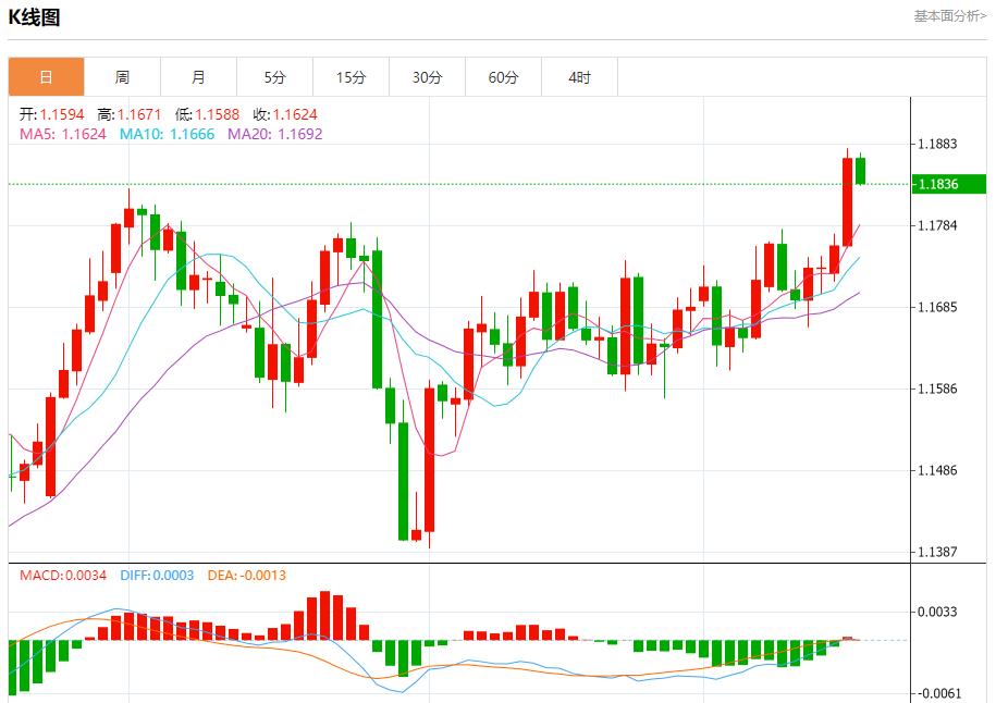 Expectations of interest rate cuts are ignited, analysis of short-term trends of spot gold, silver, crude oil and foreign exchange on September 17(图1)