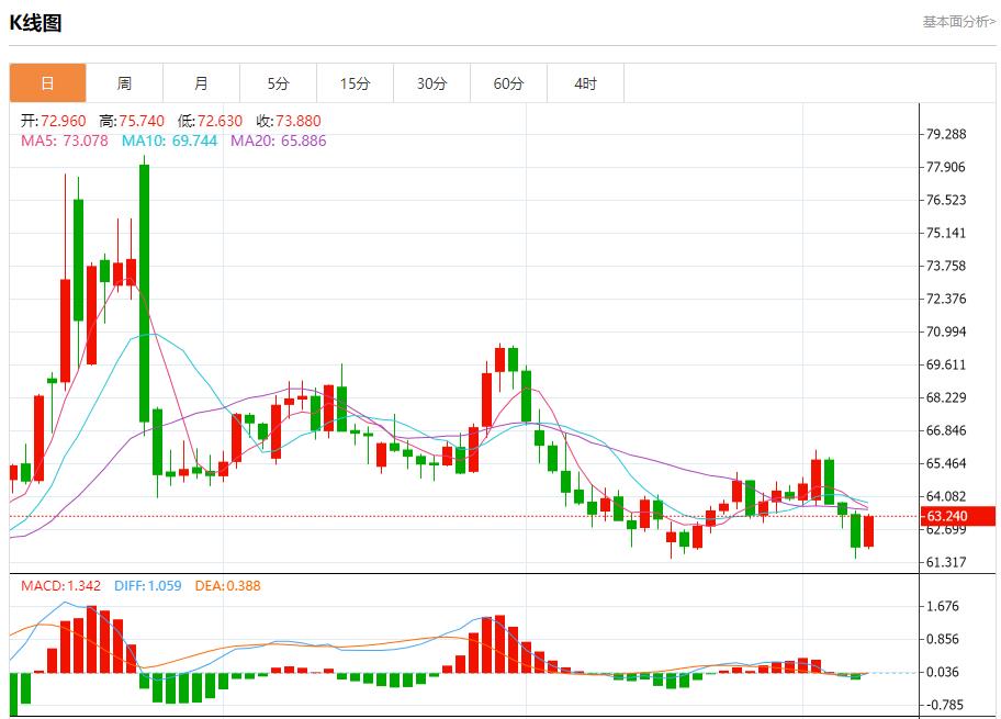 Bank of Englands interest rate resolution is in fog, analysis of short-term trends of spot gold, silver, crude oil and foreign exchange on September 8(图5)