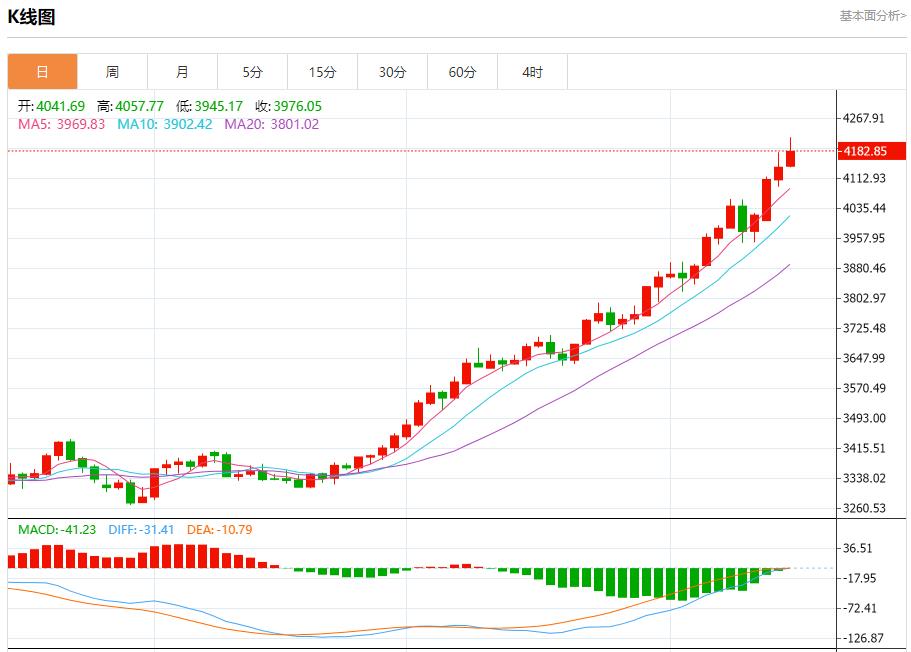 美银季度业绩亮眼,10月15日现货黄金、白银、原油、外汇短线走势分析(图3) 美银季度业绩亮眼,10月15日现货黄金、白银、原油、外汇短线走势分析(图3)