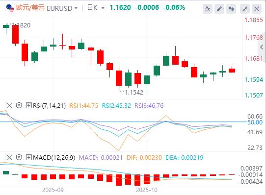 I mercati si calmano sull’ottimismo sull’accordo www.vejck.cnmerciale USA-Cina(图1) I mercati si calmano sull’ottimismo sull’accordo www.vejck.cnmerciale USA-Cina(图1)