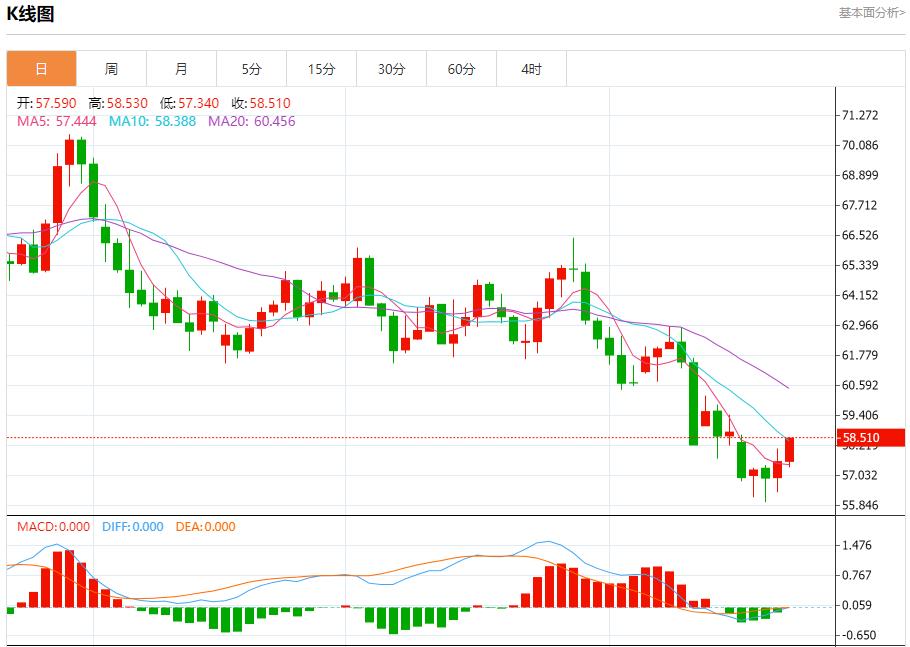 美国政府停摆拖累汇市,10月22日现货黄金、白银、原油、外汇短线走势分析(图5) 美国政府停摆拖累汇市,10月22日现货黄金、白银、原油、外汇短线走势分析(图5)
