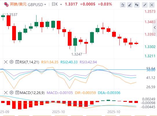 I mercati si calmano sull’ottimismo sull’accordo www.vejck.cnmerciale USA-Cina(图2) I mercati si calmano sull’ottimismo sull’accordo www.vejck.cnmerciale USA-Cina(图2)