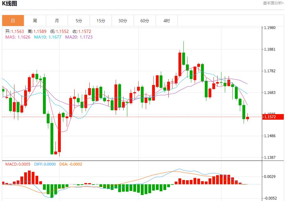 日本政坛变局引爆汇市,10月10日现货黄金、白银、原油、外汇短线走势分析(图1) 日本政坛变局引爆汇市,10月10日现货黄金、白银、原油、外汇短线走势分析(图1)