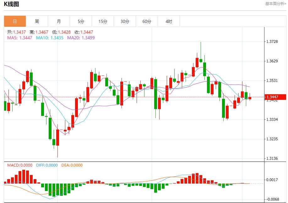 Trumps 20-point plan violates the draft submitted by many countries, and analysis of short-term trends of spot gold, silver, crude oil and foreign exchange on October 3(图2)
