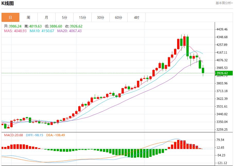 The U.S. bond market has gathered multiple positives. Analysis of the short-term trends of spot gold, silver, crude oil, and foreign exchange on October 28.(图3) The U.S. bond market has gathered multiple positives. Analysis of the short-term trends of spot gold, silver, crude oil, and foreign exchange on October 28.(图3)