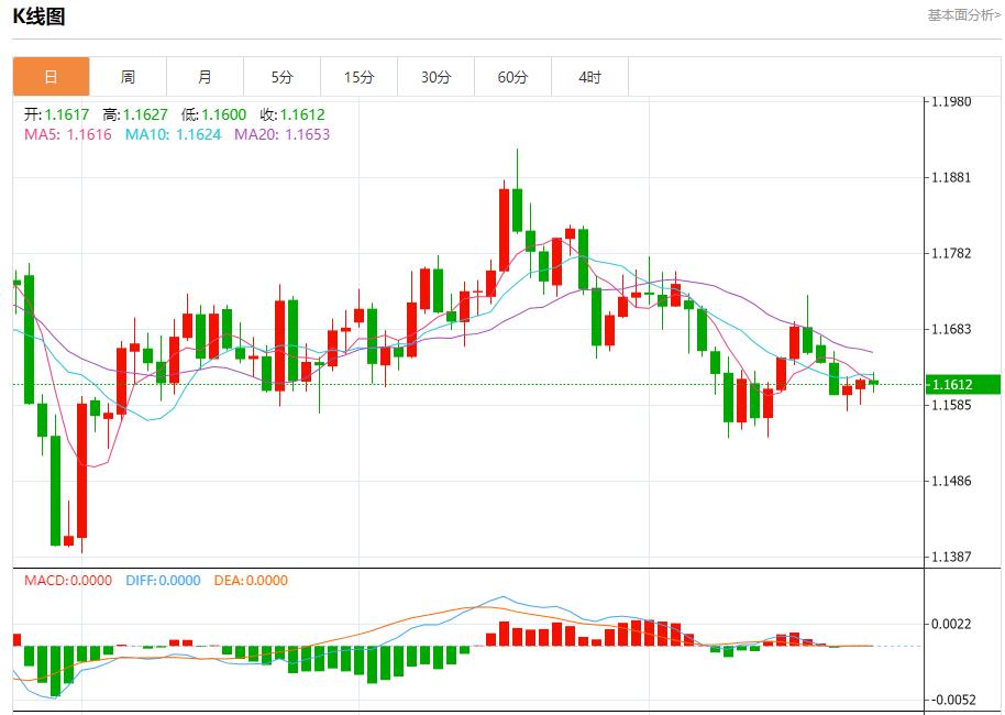 加拿大央行降息在即,10月24日现货黄金、白银、原油、外汇短线走势分析(图1) 加拿大央行降息在即,10月24日现货黄金、白银、原油、外汇短线走势分析(图1)