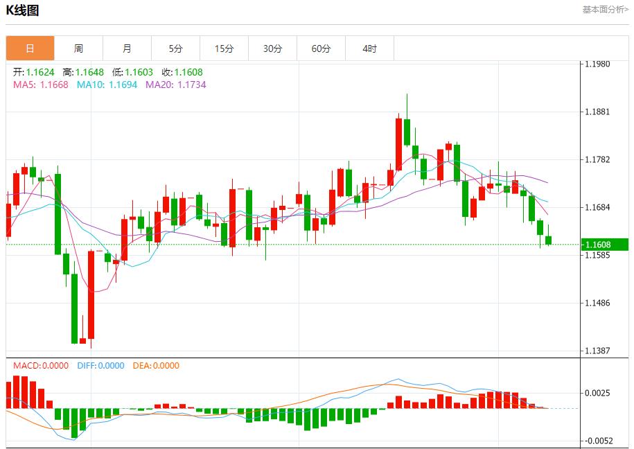 La Banca Centrale Europea è bloccata in una situazione di attesa. Analisi delle tendenze a breve termine di oro spot, argento, petrolio greggio e valuta estera il 9 ottobre(图1) La Banca Centrale Europea è bloccata in una situazione di attesa. Analisi delle tendenze a breve termine di oro spot, argento, petrolio greggio e valuta estera il 9 ottobre(图1)