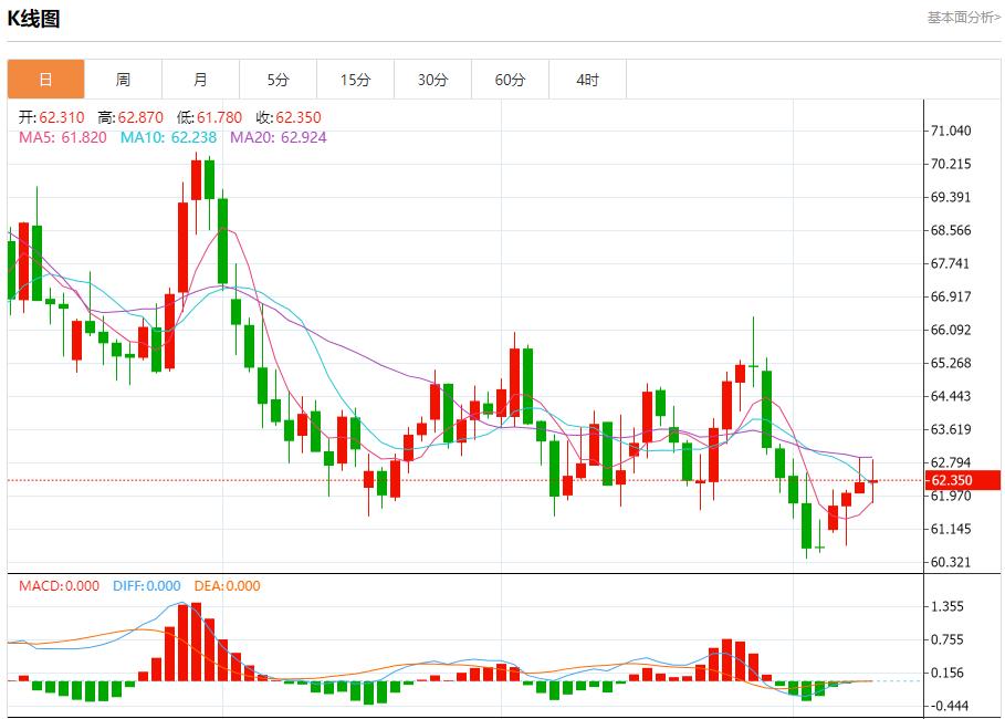 La Banca Centrale Europea è bloccata in una situazione di attesa. Analisi delle tendenze a breve termine di oro spot, argento, petrolio greggio e valuta estera il 9 ottobre(图5) La Banca Centrale Europea è bloccata in una situazione di attesa. Analisi delle tendenze a breve termine di oro spot, argento, petrolio greggio e valuta estera il 9 ottobre(图5)