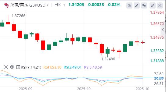 Il dollaro si indebolisce mentre le tensioni www.vejck.cnmerciali tra Stati Uniti e Cina si allentano(图2) Il dollaro si indebolisce mentre le tensioni www.vejck.cnmerciali tra Stati Uniti e Cina si allentano(图2)