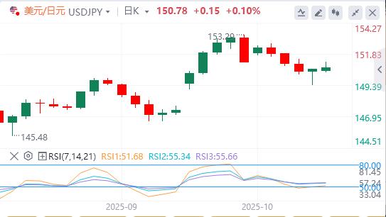 Il dollaro si indebolisce mentre le tensioni www.vejck.cnmerciali tra Stati Uniti e Cina si allentano(图3) Il dollaro si indebolisce mentre le tensioni www.vejck.cnmerciali tra Stati Uniti e Cina si allentano(图3)
