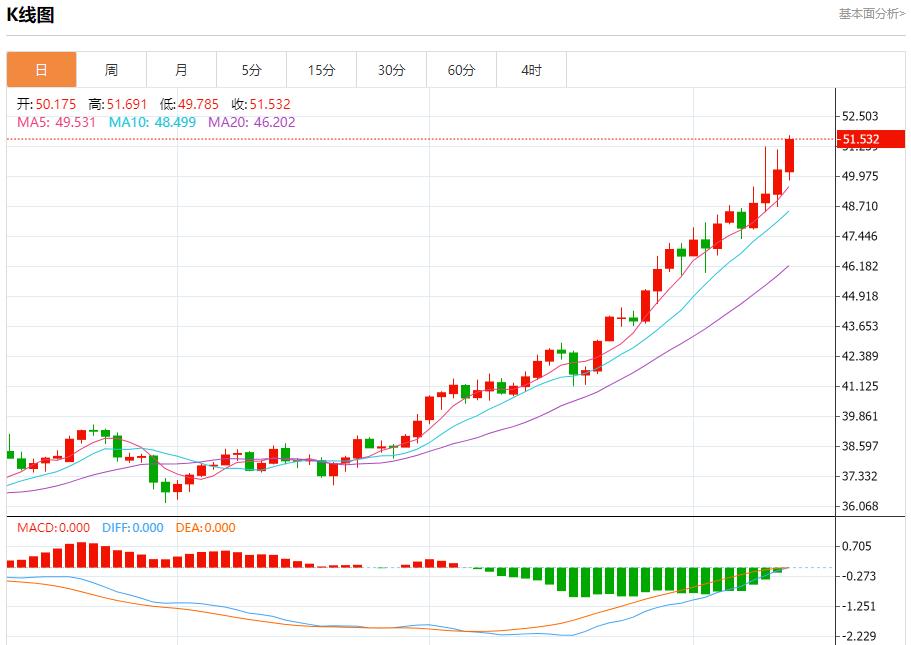 美联储官员静默期前本周将密集发声，10月13日现货黄金、白银、原油、外汇短线走势分析(图4)