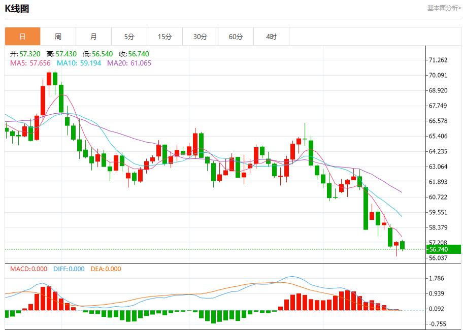 Continua lo “shutdown” del governo federale americano. Analisi delle tendenze a breve termine di oro spot, argento, petrolio greggio e valuta estera il 20 ottobre(图5) Continua lo “shutdown” del governo federale americano. Analisi delle tendenze a breve termine di oro spot, argento, petrolio greggio e valuta estera il 20 ottobre(图5)