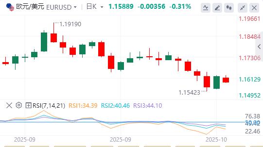 特朗普再次征收关税威胁打压美元,黄金再破纪录高点(图1) 特朗普再次征收关税威胁打压美元,黄金再破纪录高点(图1)