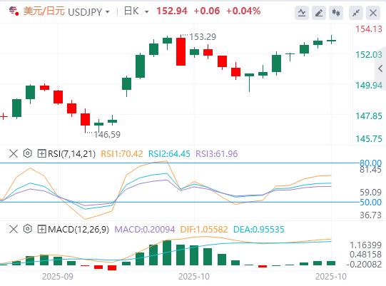 I mercati si calmano sull’ottimismo sull’accordo www.vejck.cnmerciale USA-Cina(图3) I mercati si calmano sull’ottimismo sull’accordo www.vejck.cnmerciale USA-Cina(图3)