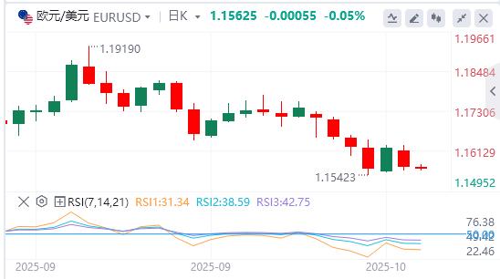 The newcomer of the Federal Reserve supports two more interest rate cuts this year, and international spot gold soars by US$100 in a single day(图2)