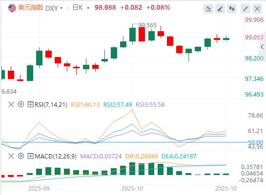 英国9月CPI不及预期!降息预期升温镑美续跌(图1) 英国9月CPI不及预期!降息预期升温镑美续跌(图1)