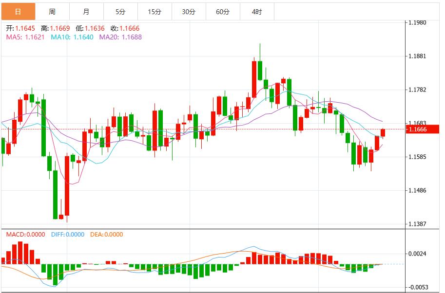 Concerns about trade tensions and expectations of a rate cut by the Federal Reserve put pressure on the U.S. dollar index(图2) Concerns about trade tensions and expectations of a rate cut by the Federal Reserve put pressure on the U.S. dollar index(图2)